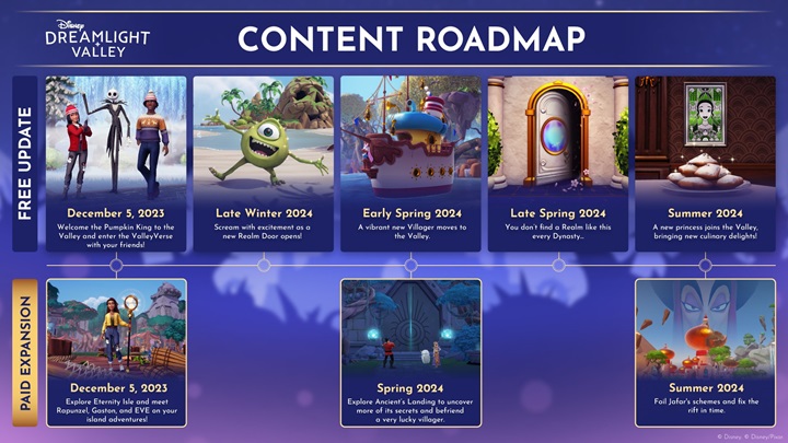 Disney Dreamlight Valley Roadmap 1 screwjob-gaming